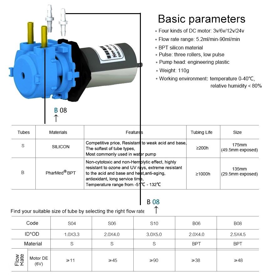 Bomba Peristaltica manguito variable
